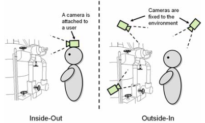 Application of Positioning Systems in XR / Virtual Production