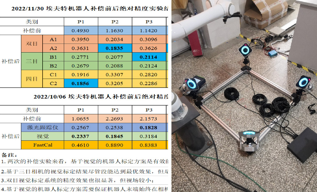 Kunming University of Science and Technology | From Trajectory Tracking to Algorithm Optimization in Robotic Arms