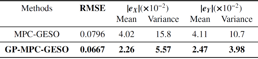 640 15