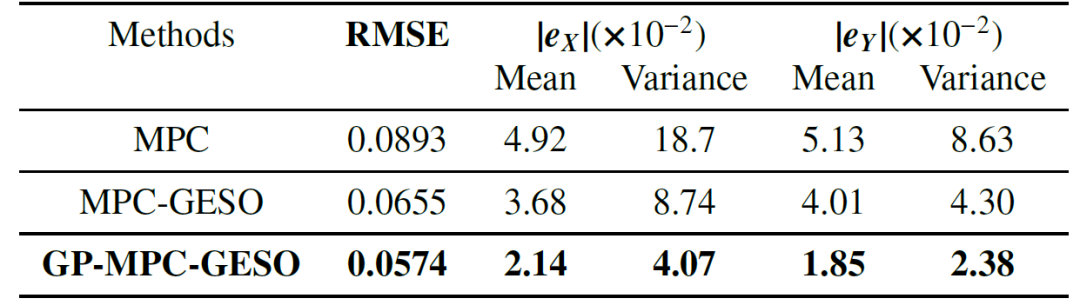 640 14