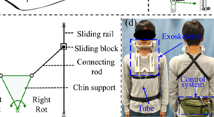 IROS 2025 | Tianjin Univ Neck Support Exoskeleton - CHINGMU Motion Capture